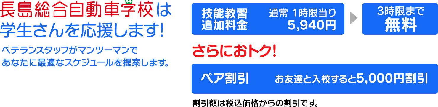 長島自動車学校は学生さんを応援します!技能教習追加料金 通常1時限当り5,940円が3時限まで無料 お友達と入校すると5,000円割引