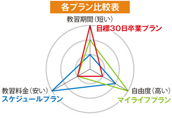 各プラン比較表